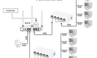 网线两种接法的区别