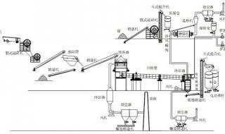 活性石灰回转窑主要是干什么的